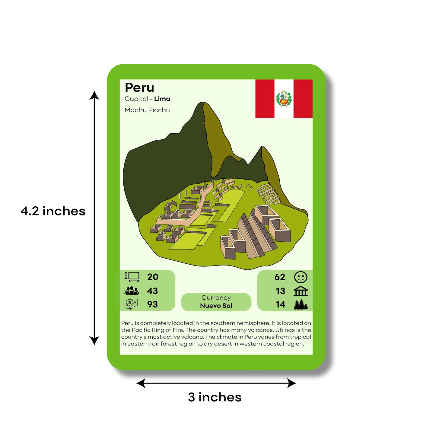 Around The World Trump Cards