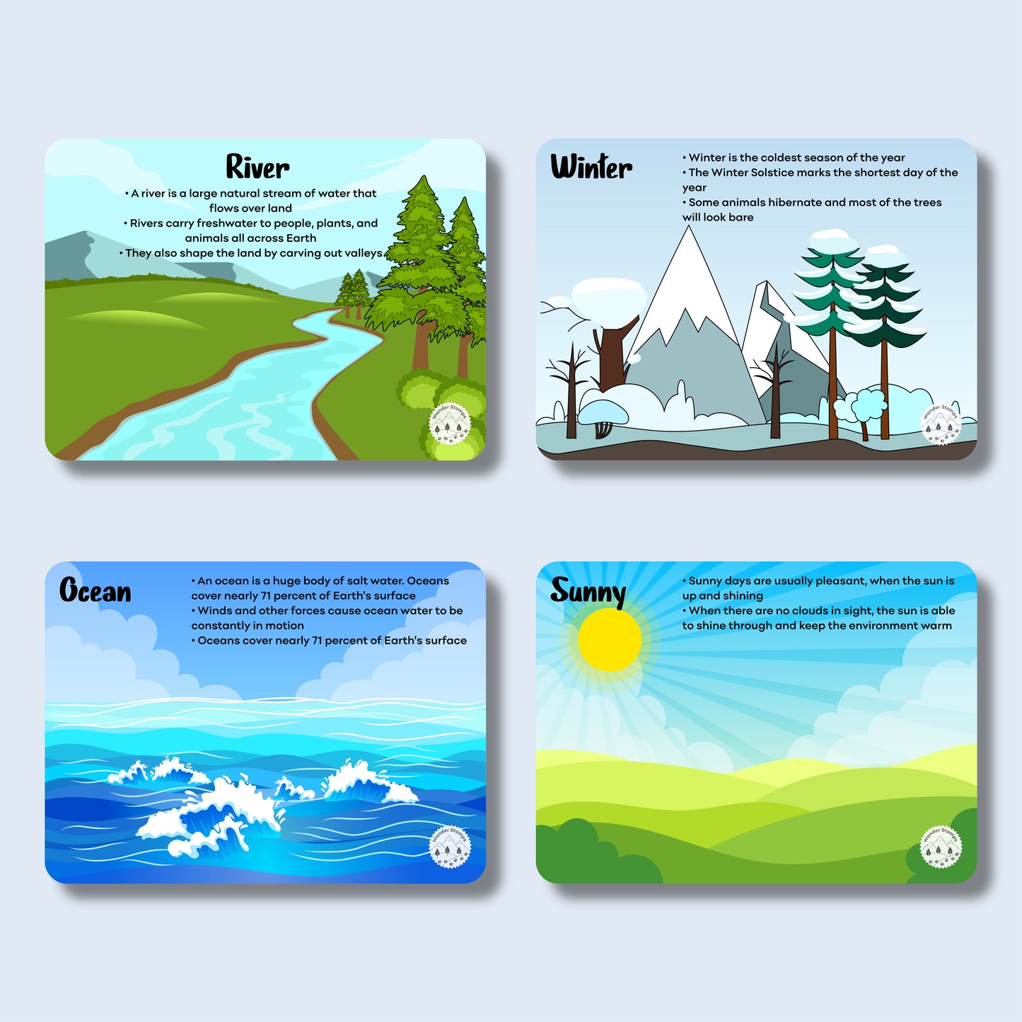 Climate and Habitats Flashcards