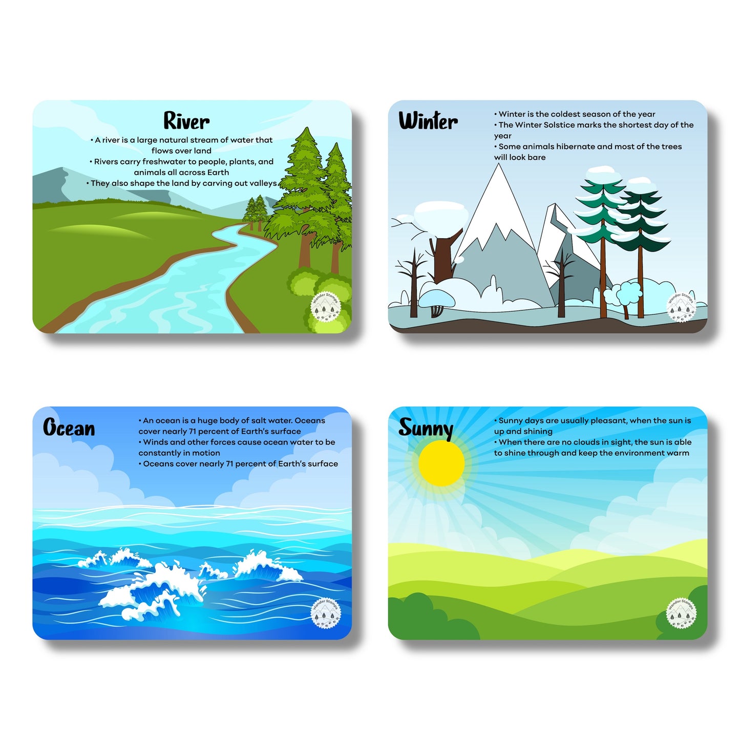 Climate and Habitats Flashcards