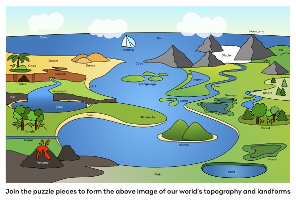 Climate and Habitats Flashcards