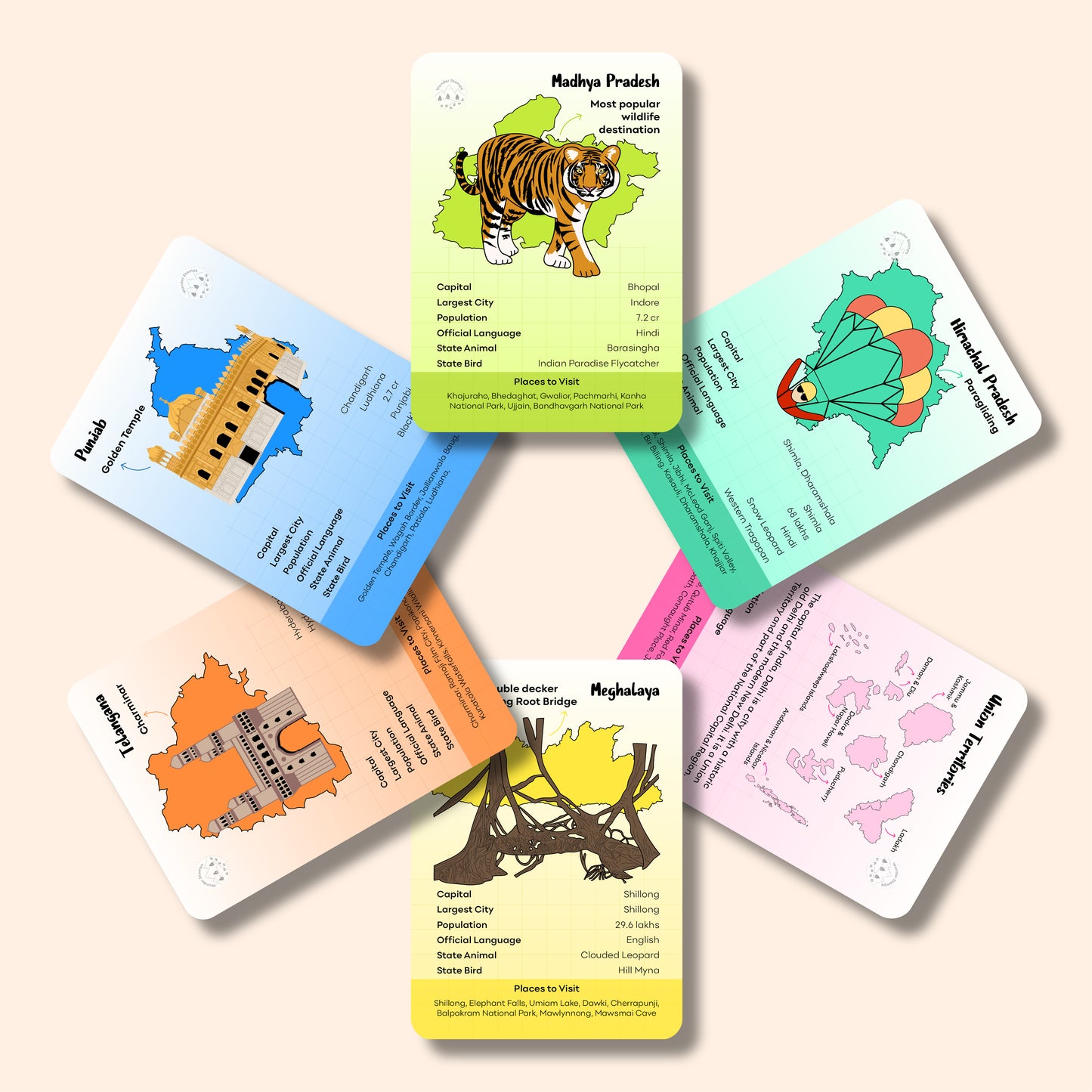 Learn About India Flashcards