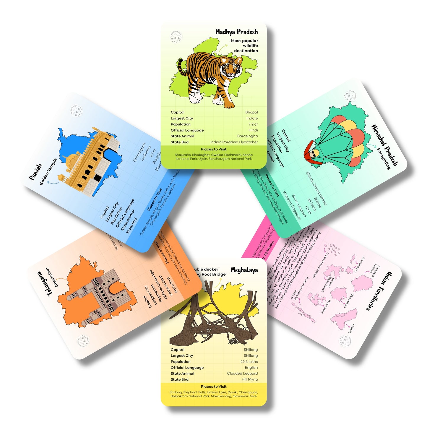 Learn About India Flashcards