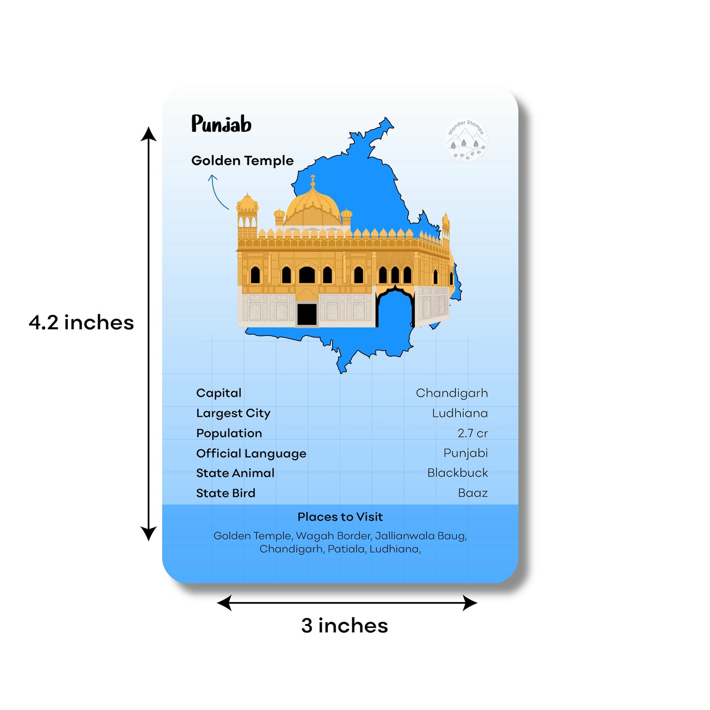 Learn About India Flashcards