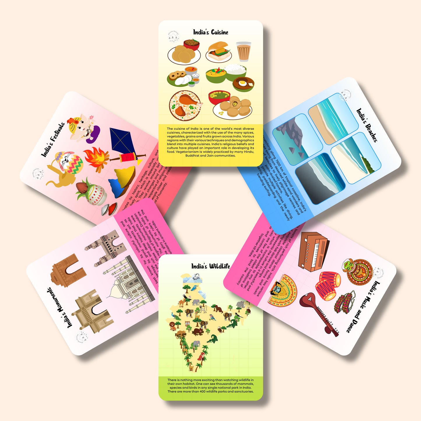 Learn About India Flashcards